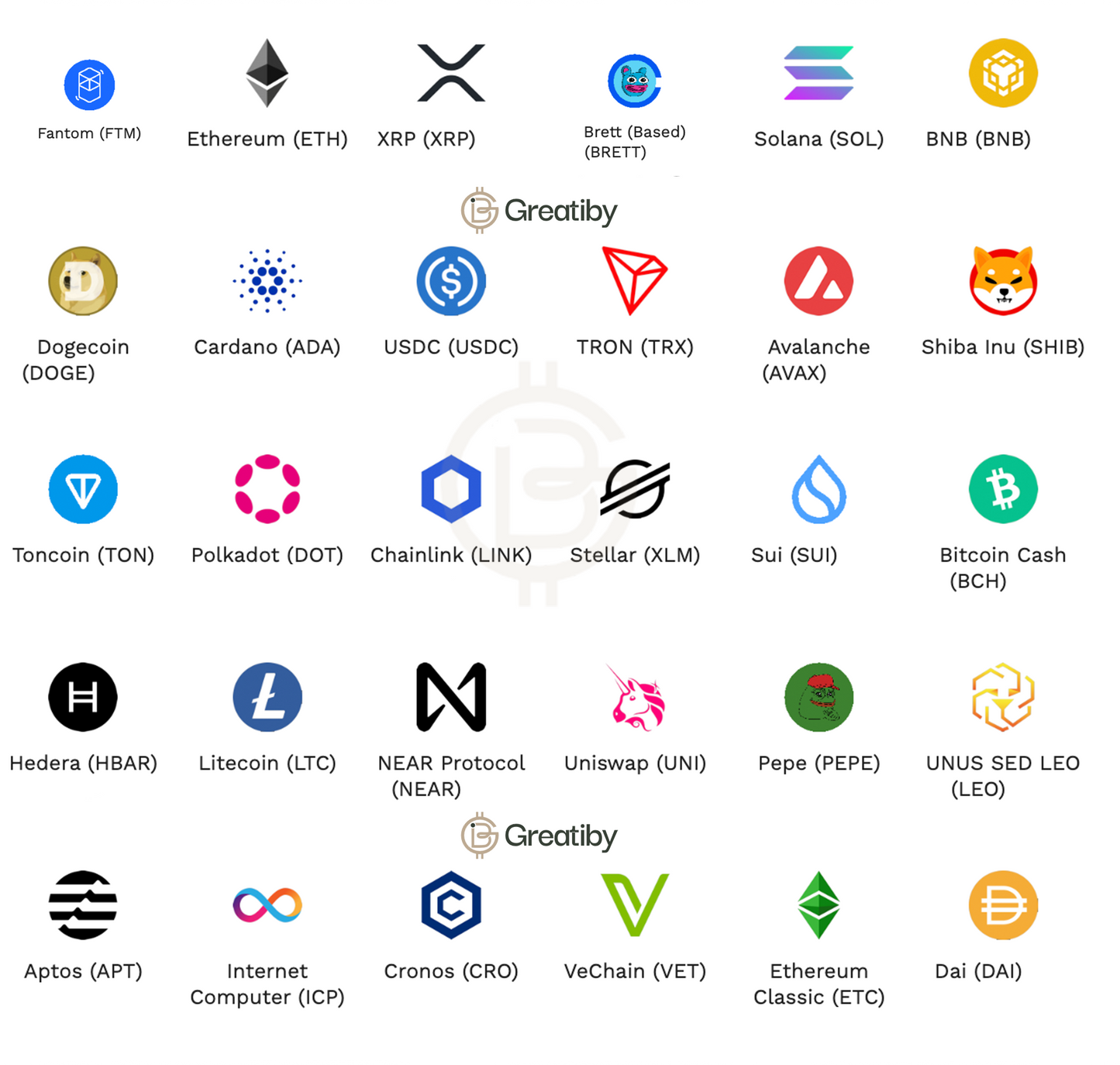 All other Assets