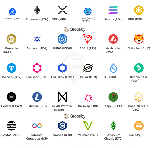 All other Assets